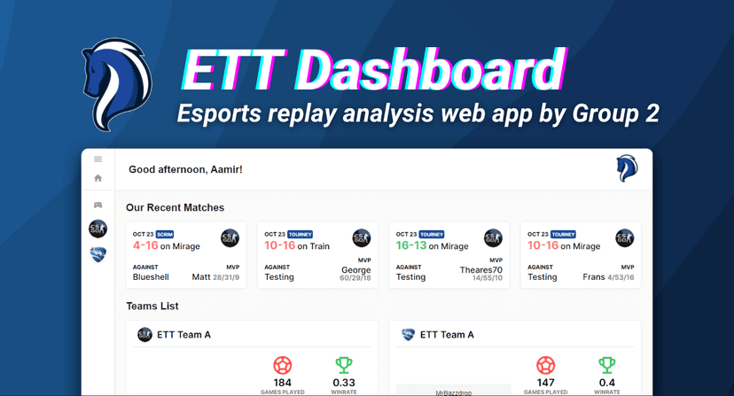 Esports Team Twente Dashboard preview
